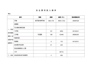 安全费用投入清单.doc