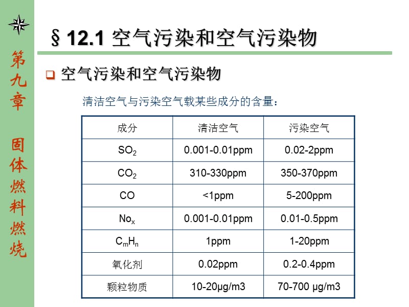 燃烧学课件_第十二章 燃烧产生的污染与防治.ppt_第3页