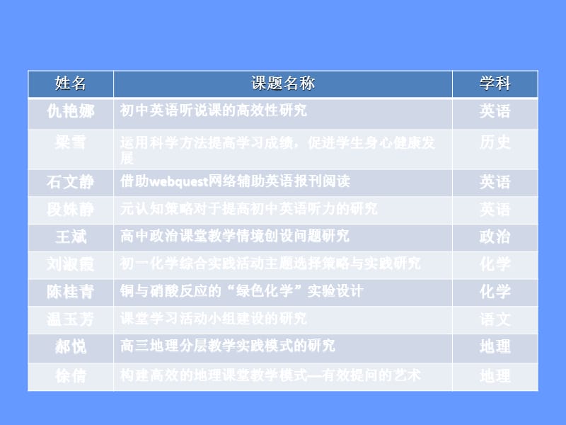 校本课题专题培训.ppt_第3页