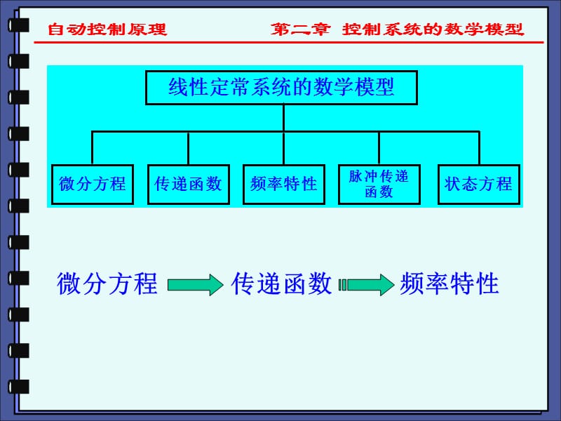 系统的数学模型是描述系统输入输出变量以及内部各个变量.ppt_第3页