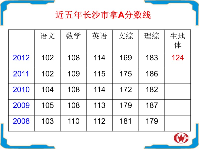 热烈欢迎家长们莅临指导.ppt_第2页