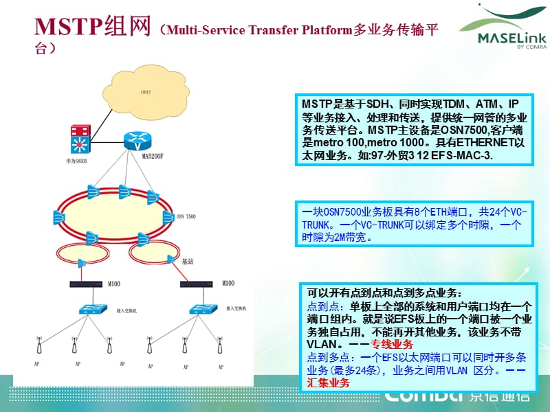 胖瘦AP组网及产品简介.ppt_第3页