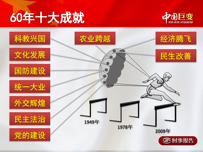 中国巨变19492009课件.ppt_第3页