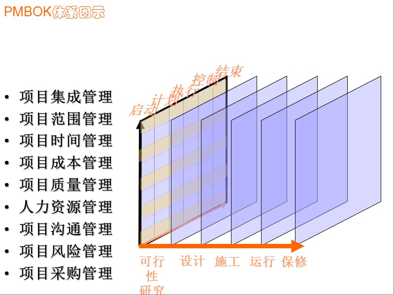 项目管理图解(转载).ppt_第3页