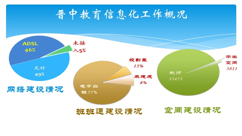 张海亮晋中教育信息化实践与思考.ppt_第2页