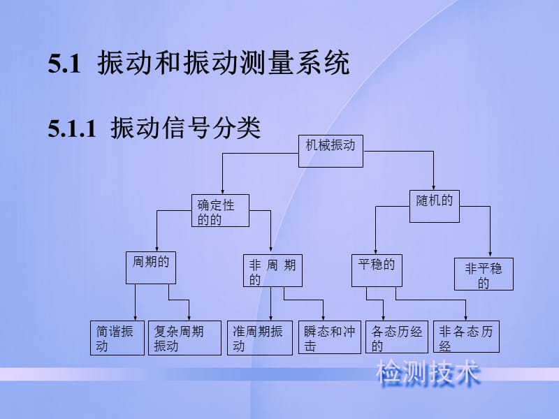 振动测量技术.ppt_第3页