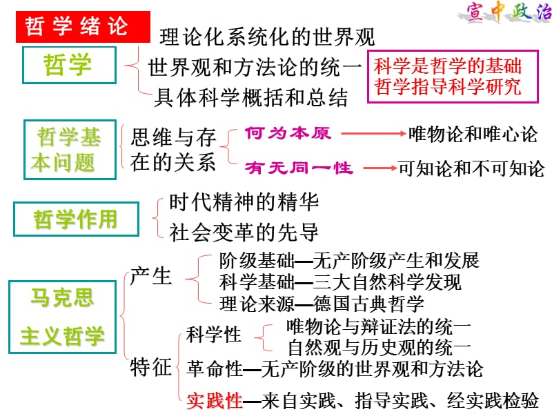 哲学理论综述生活与哲学的道.ppt_第3页