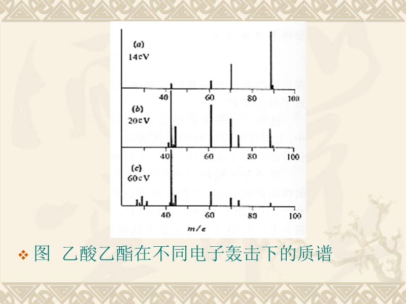 第8章有机质谱.ppt_第2页