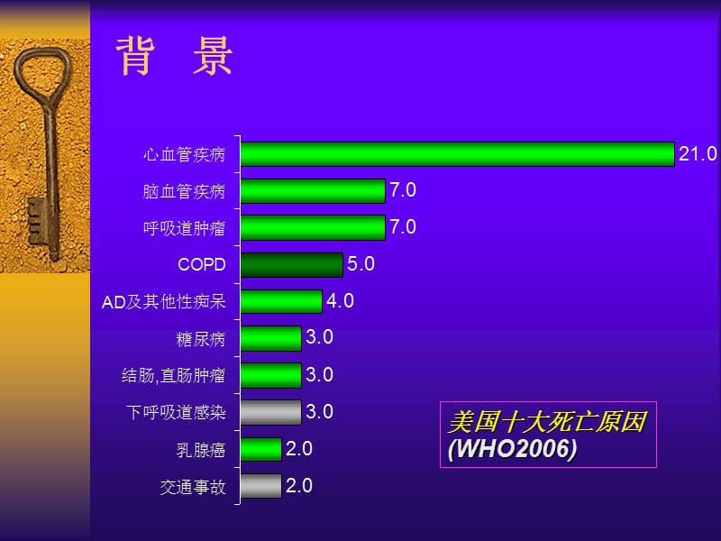 生活方式病.ppt_第2页