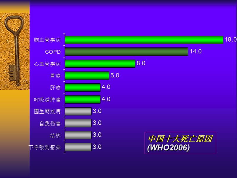 生活方式病.ppt_第3页