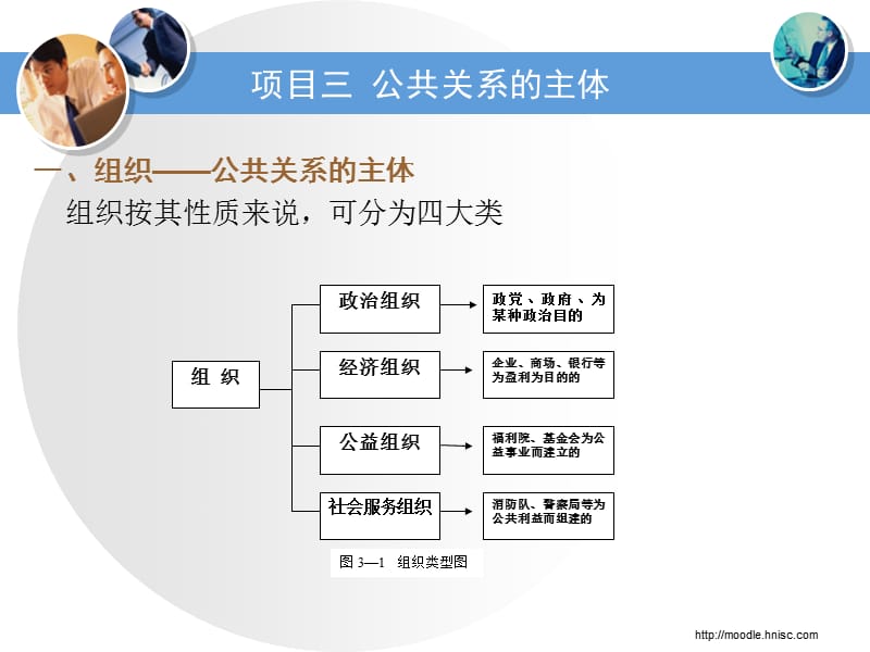 项目三公共关系的主体.ppt_第2页