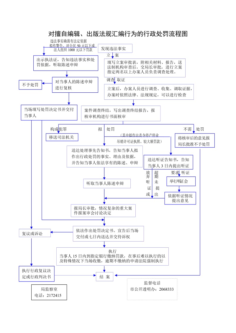 对擅自编辑、出版法规汇编行为的行政处罚流程图.doc_第1页