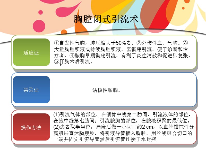 胸腔闭式引流及护理.ppt_第3页