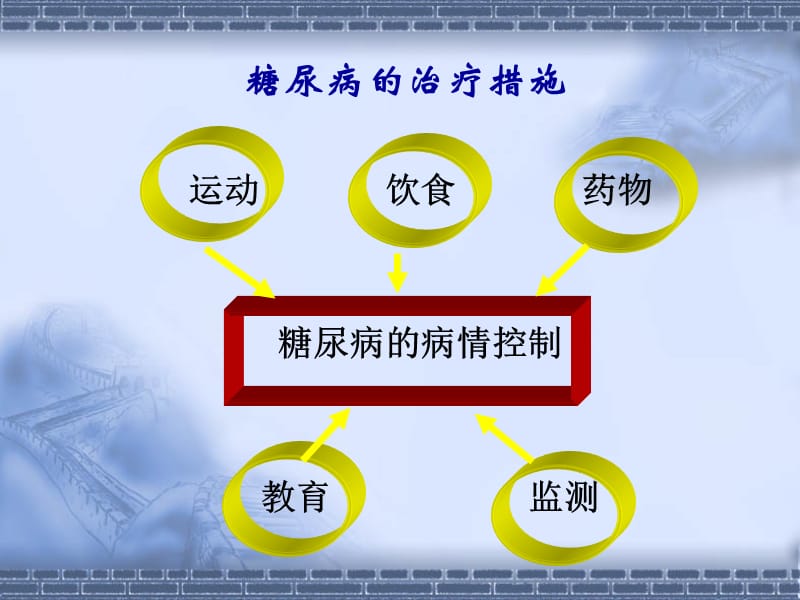 糖尿病的临床问题.ppt_第3页