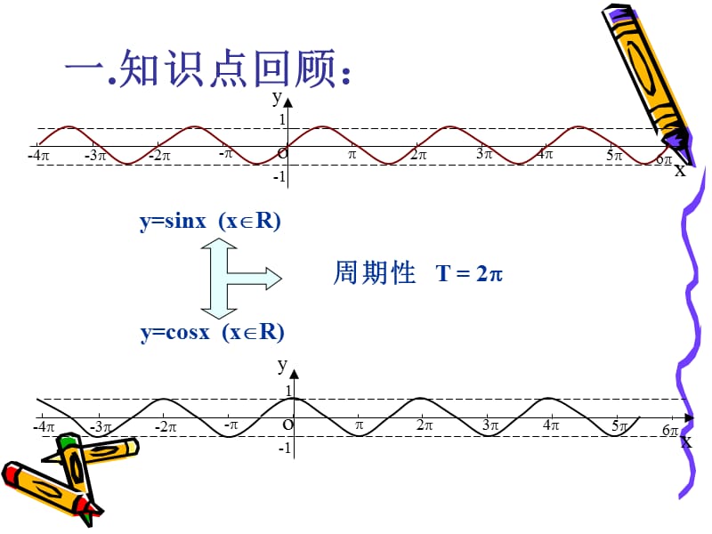 正弦余弦函数的单调性及简单应用三亚市一中万荣.ppt_第2页