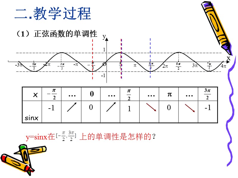 正弦余弦函数的单调性及简单应用三亚市一中万荣.ppt_第3页