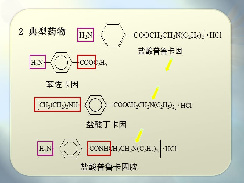 第八章对氨基苯甲酸酯和酰苯胺类局麻药物的分析.ppt_第3页