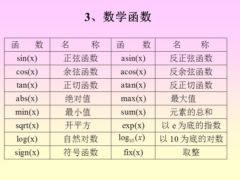 数学建模与数学实验[MATLAB编程入门].ppt_第2页