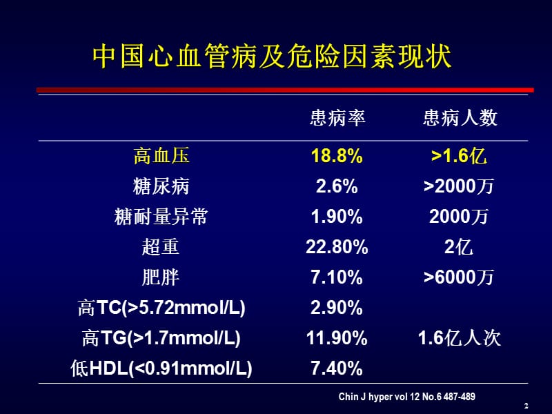 高血压病的社区全面防治教材cc.ppt_第2页