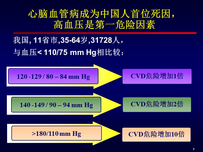 高血压病的社区全面防治教材cc.ppt_第3页