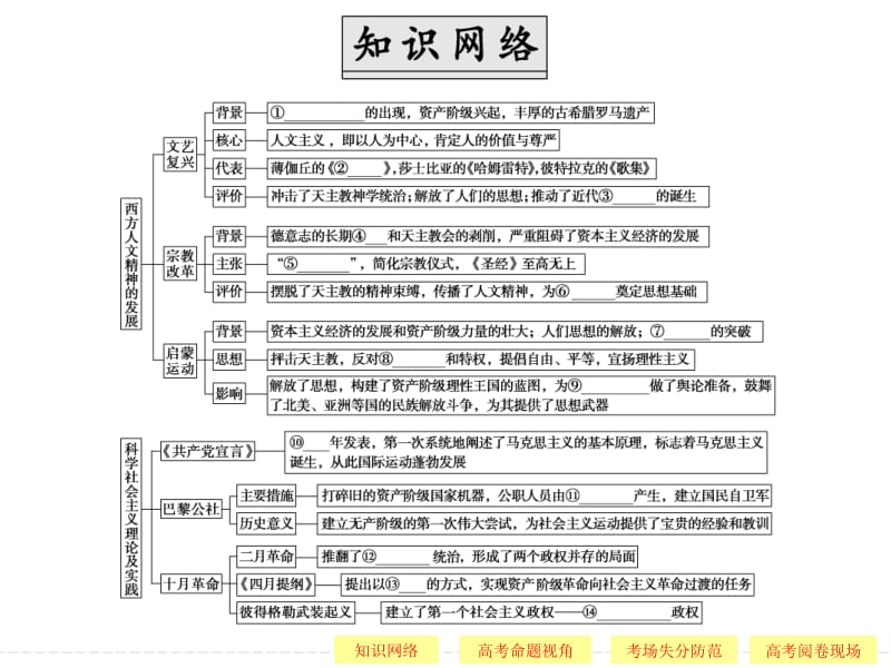 第讲西方人文精神的发展及科学社会主义理论.ppt_第2页