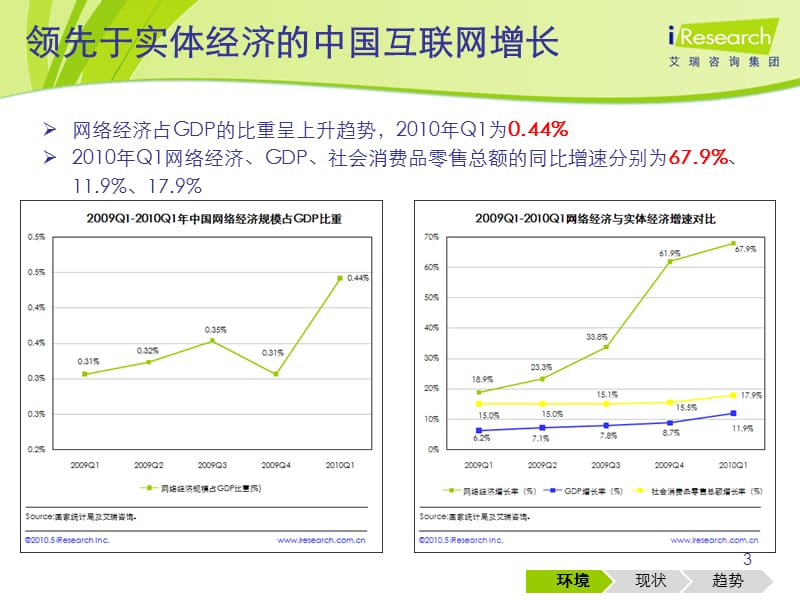 中国电子商务市场分析.ppt_第3页