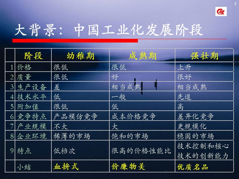 跨国公司眼中最具投资价值中国城市.ppt_第2页