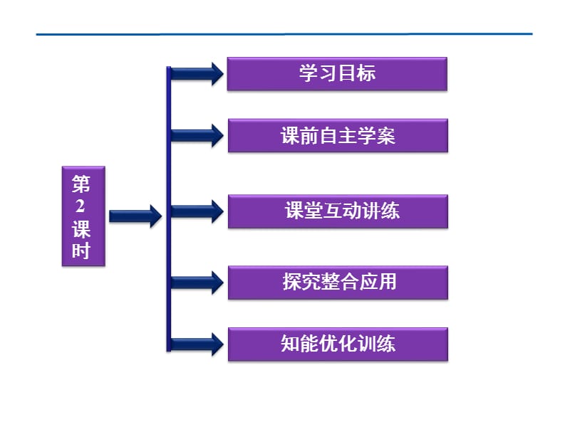 第2课时化学反应的限度和条件的控制.ppt_第2页