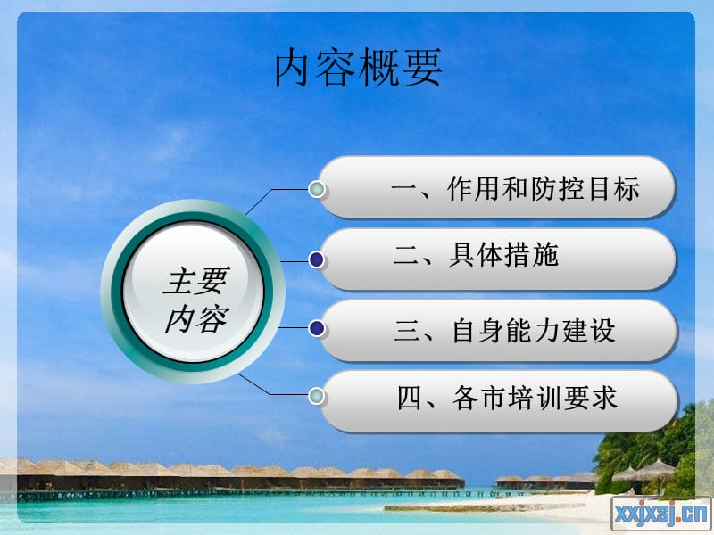 社区卫生服务机构甲型HN流感防控工作部署.ppt_第2页