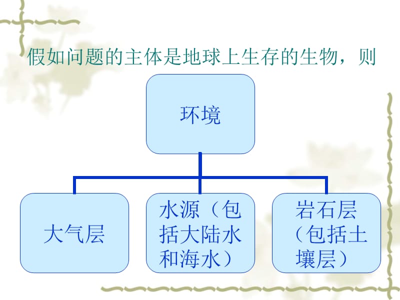 牛生产学第九章.ppt_第3页