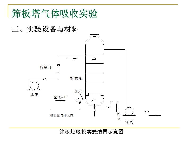 筛板塔气体吸收实验.ppt_第2页