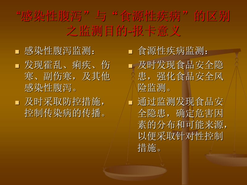 食源性疾病与腹泻病的区别-韩明才.ppt_第3页