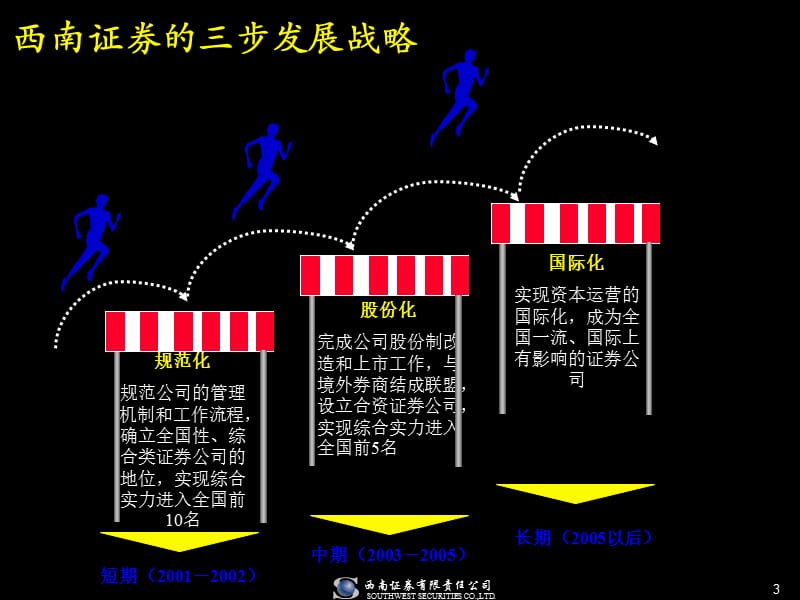 西南证券的人力资源战略.PPT_第3页