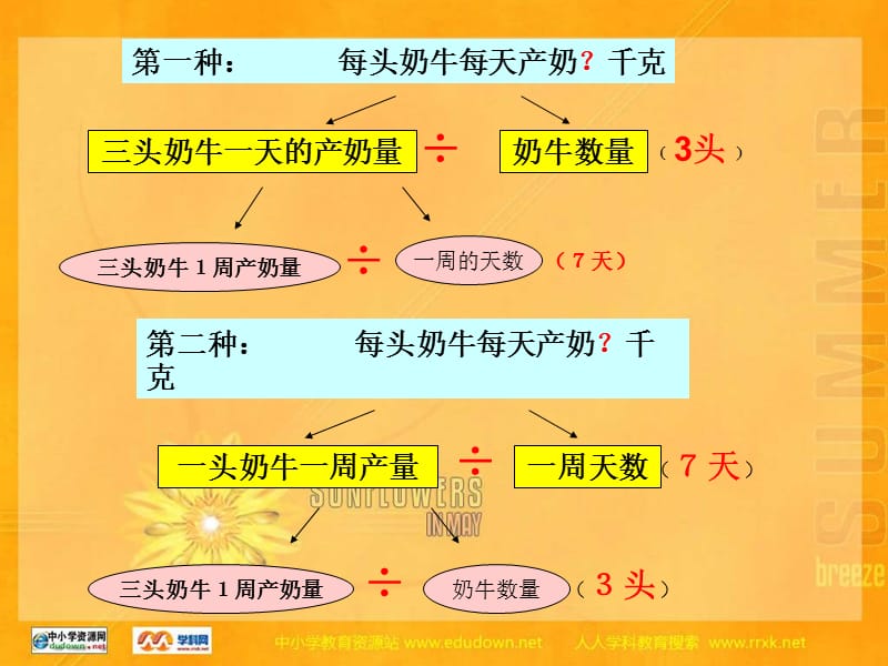 西师大版五下解决问题课件之一.ppt_第3页