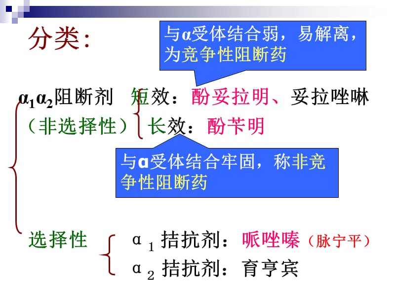 肾阻断药.ppt_第3页