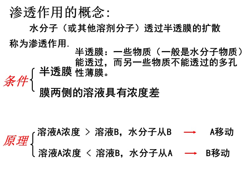 跨膜运输(1).ppt_第3页