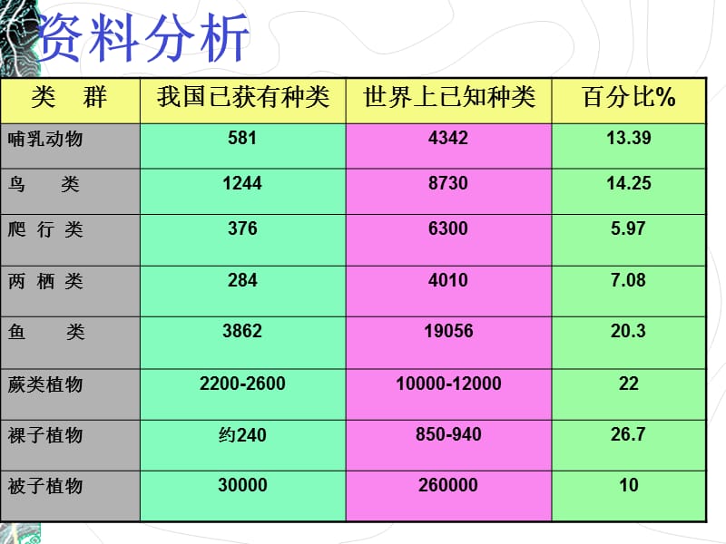 认识生物的多样性.ppt_第3页