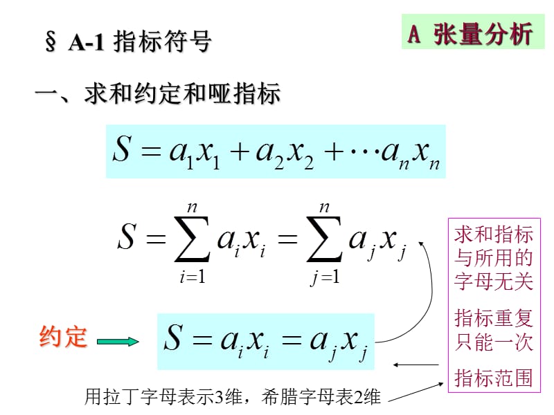 张量分析.ppt_第3页