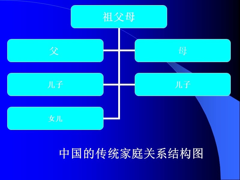 透视亲子关系促进儿童的社会化发展.ppt_第3页