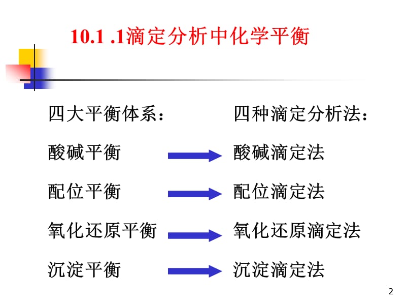 酸碱平衡及酸碱滴定.ppt_第2页