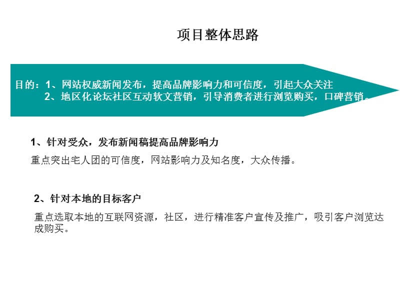 宅人团网络推广策划案.ppt_第2页