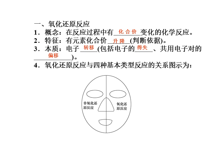 高考一轮复习必修123氧化剂与还原剂.ppt_第3页