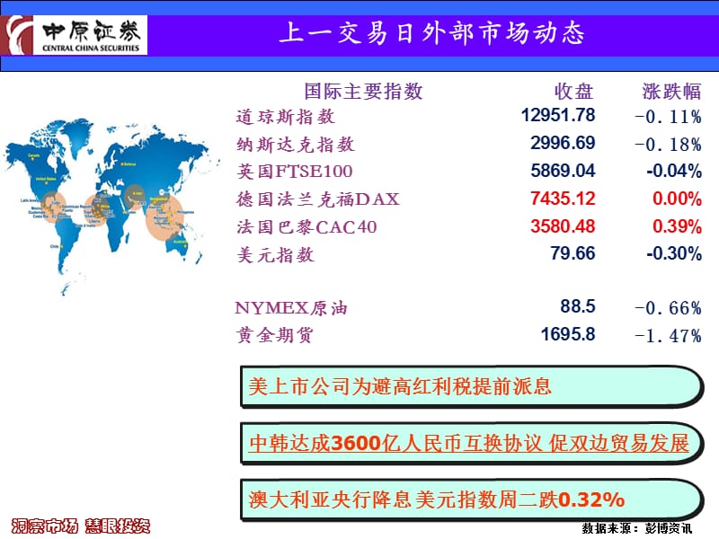 中原早班车.ppt_第3页