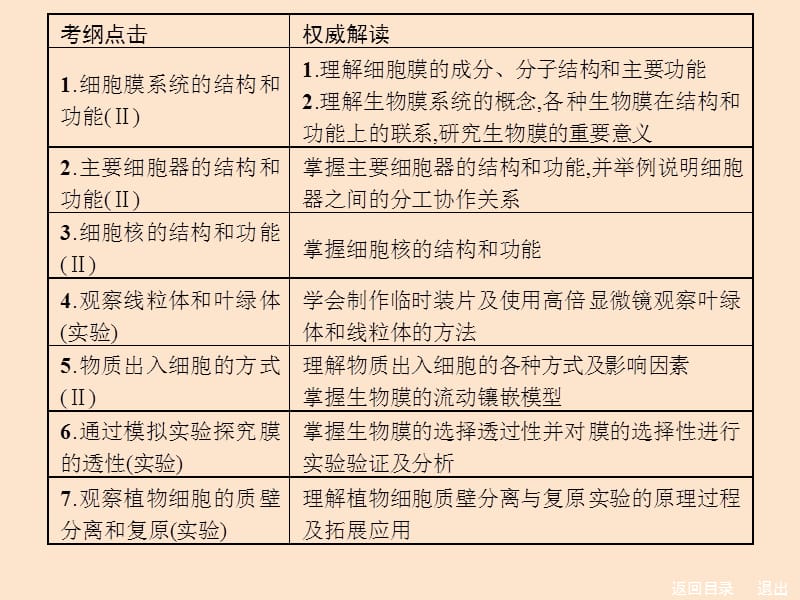 细胞膜及实验.ppt_第2页