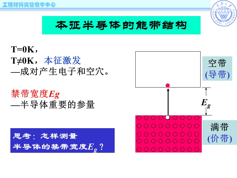 设计实验半导体材料能隙测定与计算.ppt_第2页