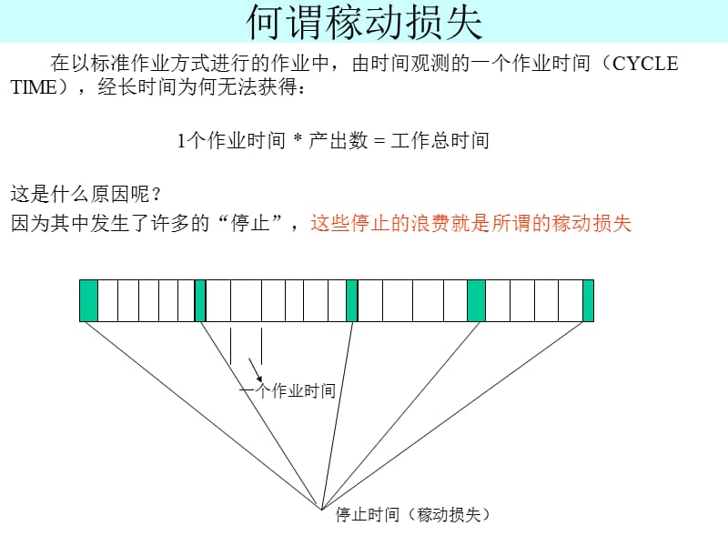 生产力改善手法稼动分析.ppt_第3页