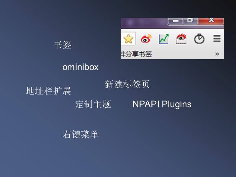 做个简单的chrome扩展.ppt_第3页