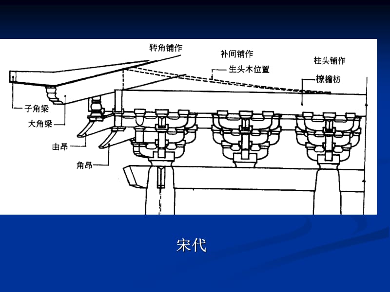 中国古代木构架特征4.ppt_第3页