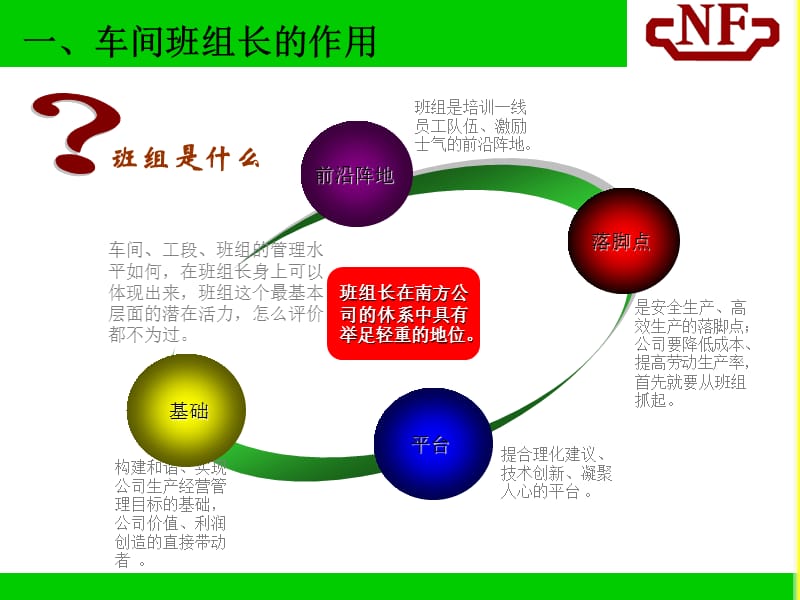 争做一名优秀的车间班组长.ppt_第3页