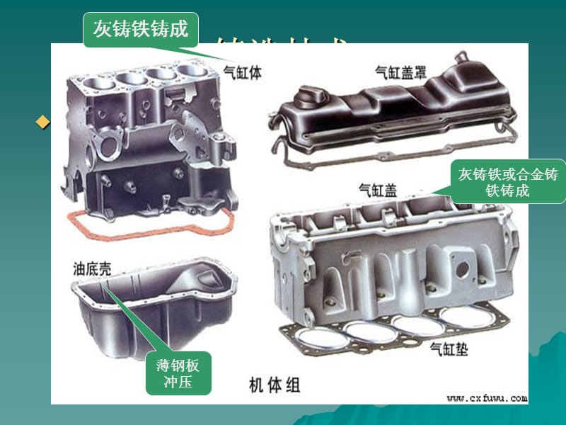 汽车生产中的铸锻焊技术.ppt_第2页